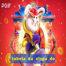 tabela da xispa do jogo do bicho